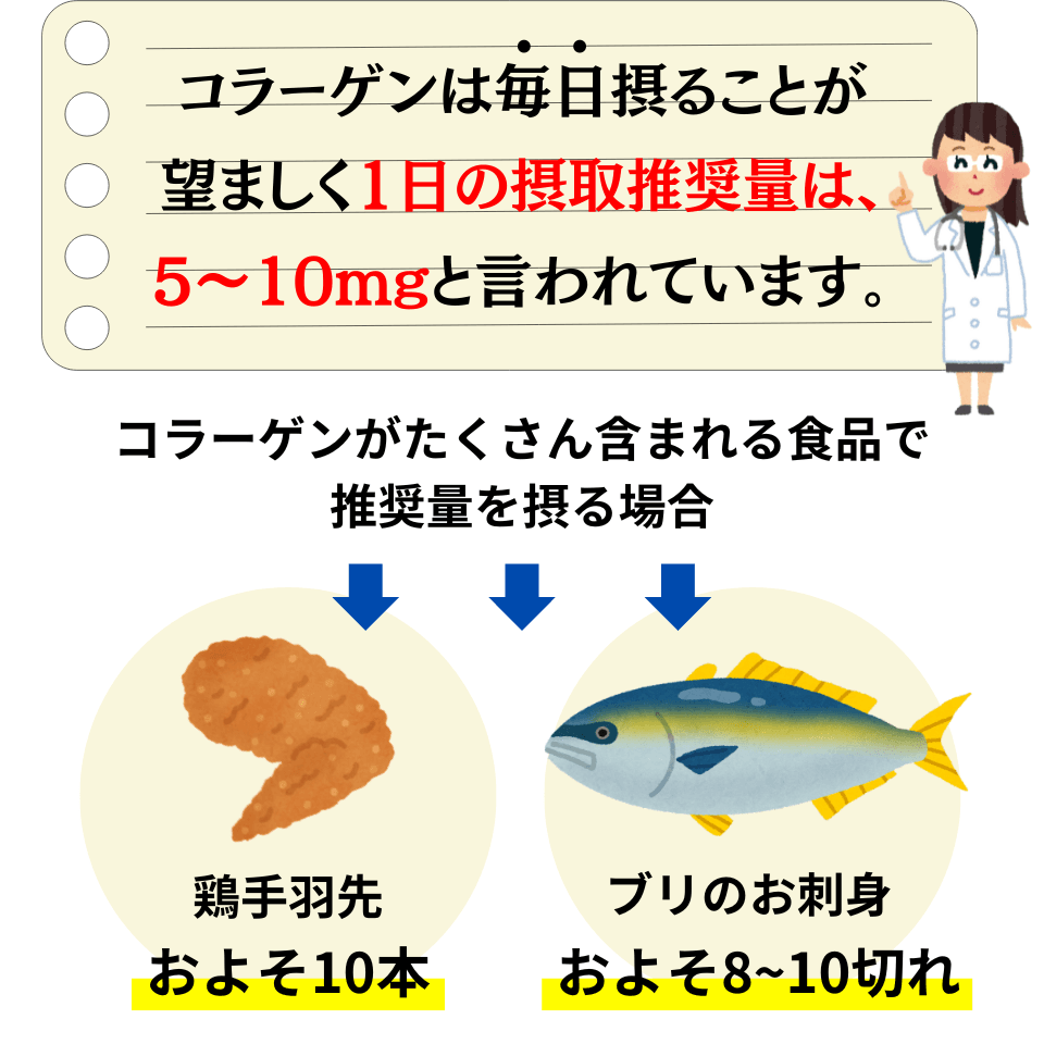 コラーゲンがたくさん含まれる食材