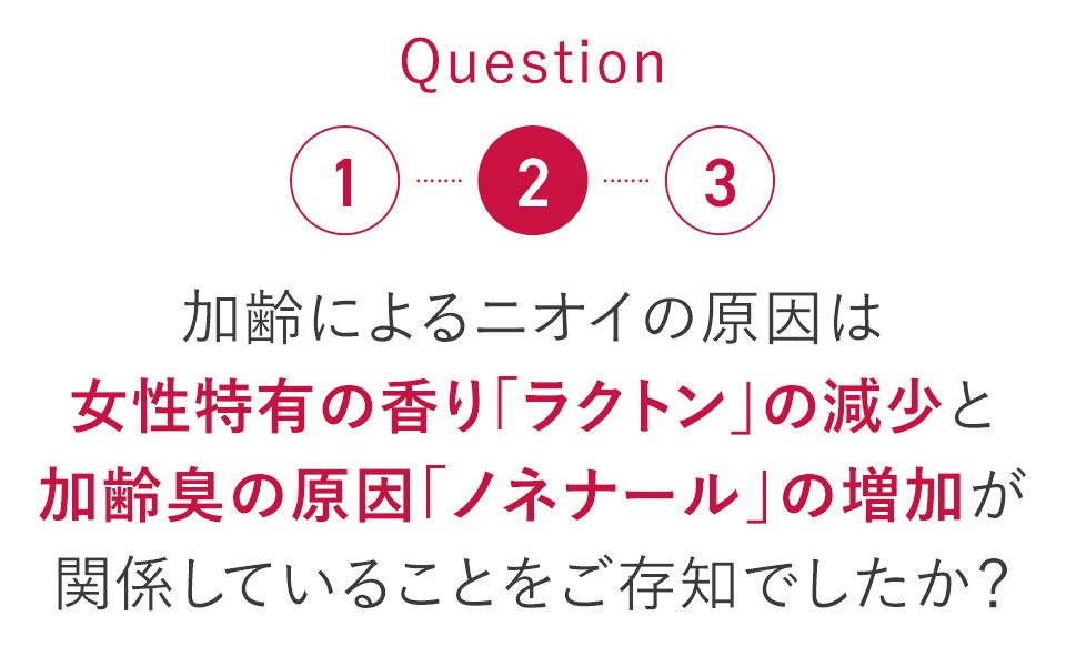 Q2.加齢によるニオイの原因は女性特有の香り「ラクトン」の減少と加齢臭の原因「ノネナール」の増加が関係していることをご存知でしたか？